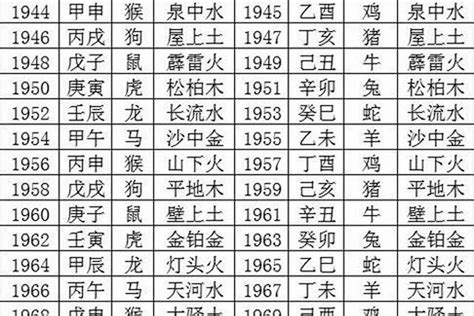 1970 狗 五行|1970年属狗的几月出生最好 1970年属狗五行属什么